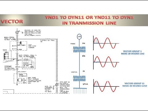 Vector Group Of Transformer Dyn1, Dyn11, Ynd1