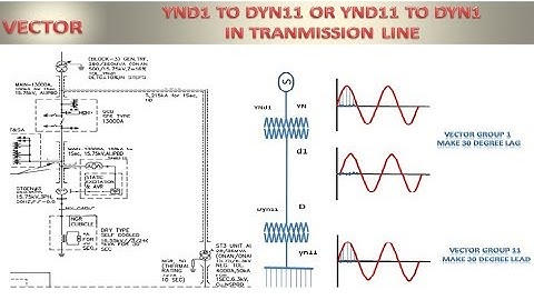 Why YNd11 & Dyn11 Vector Groups are Used in Transmission Lines? | Transformer Connections Explained