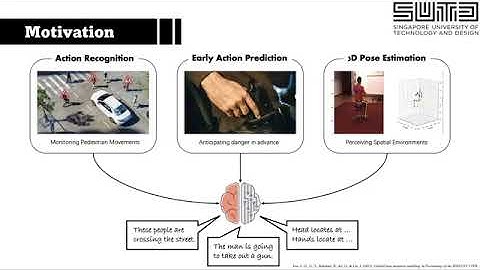 [CVPR 2023] Unified Pose Sequence Modeling (Virtual Presentation)