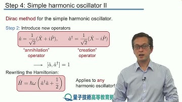 11-4 Simple harmonic oscillator II