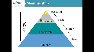Building a Successful Robotics Startup