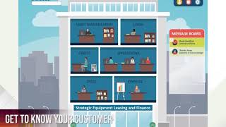 eLearning Game - Fundamentals of Equipment Leasing
