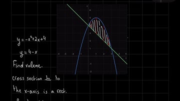 Cross Sections & Disc Method | AP Calculus Unit 8 Quick Revision