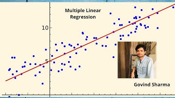 Multiple Linear Regression Machine learning model Part  2 in Python
