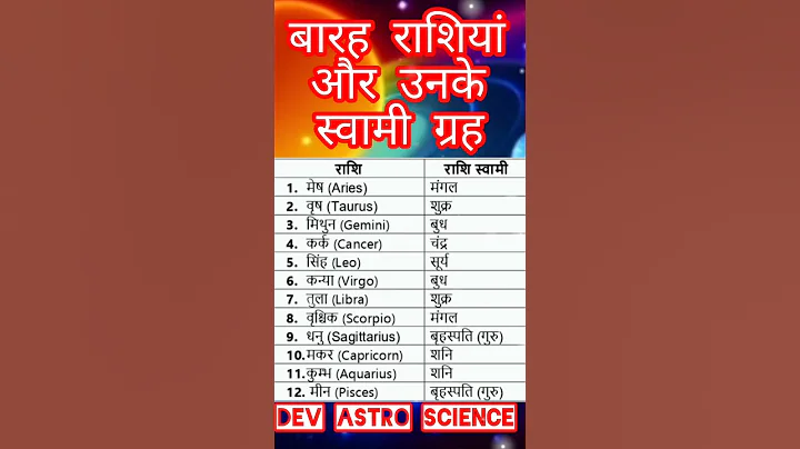 बारह राशियां और उनके स्वामी ग्रह। #rashi #zodiac #jyotish #astrology #kundli #horoscope