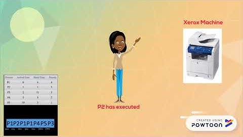 Short Remaining Time First(SRTF)  ALGORITHM