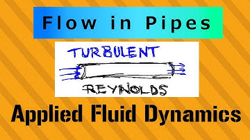 Laminar Flow  Applied Fluid Dynamics - Class 026