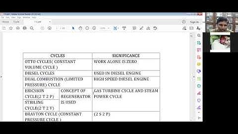TE 2 CYCLES THERMAL ENGINEERING LECTURE 1 MECHANICAL ENGINEERING TRB POLYTECHNIC LECTURER EXAM NOTES