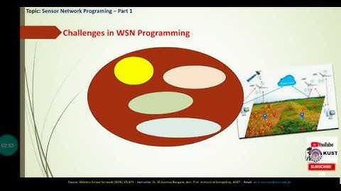 FACULTY270-CS475-KUST20201-L7-P1-Sensor Network Programming - Part 1