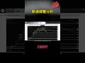下降趨勢線 月季線下彎 需要時間消化 華通【台股】2026/7/22|貪婪韭菜，貪婪就菜|