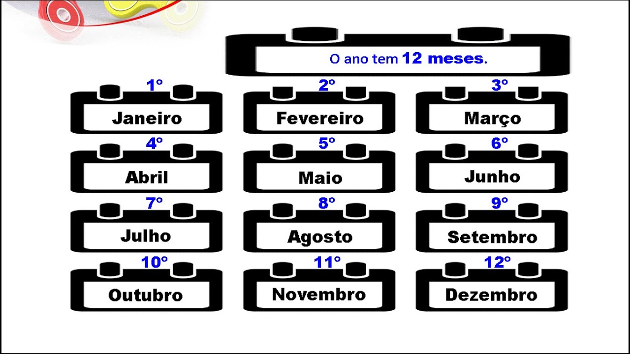 Signos E Seus Meses Do Ano - Infoupdate.org