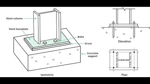 Base Plate Connection Design Made Easy 🔩 | IS 800 & IS 456 Explained with Example