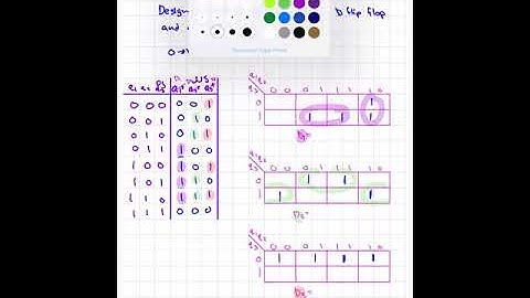 Digital Systems | 3 Bit Counter Using D Flip Flops and PLA