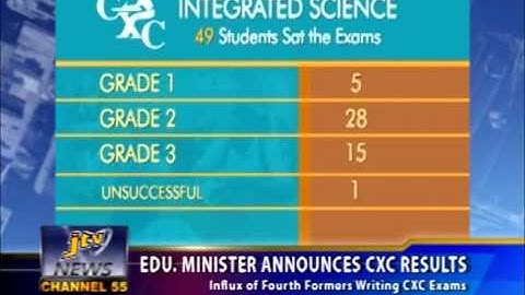 EDUCATION MINISTER ANNOUNCES CXC RESULTS