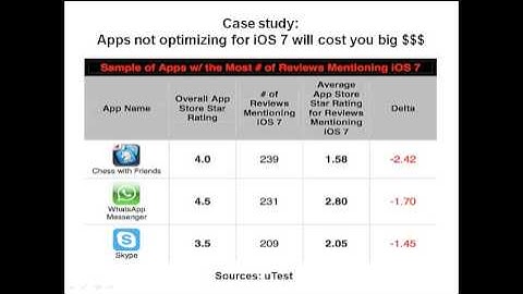 Webinar by OpenXcell Technolabs: Impacts of iOS 7 on App Marketers and Developers