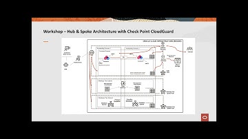 CloudGuard HA Deployment Walkthrough on Oracle Cloud