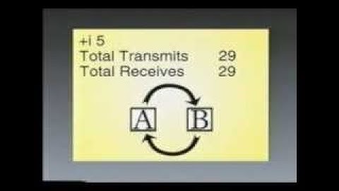 Internet Security, CSU/DSU