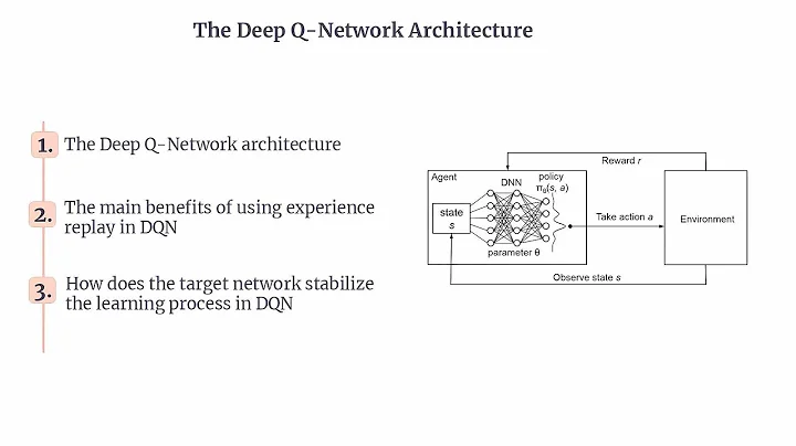 DQN | Deep Q-Network (DQN) Architecture | DQN Explained