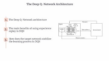 DQN | Deep Q-Network (DQN) Architecture | DQN Explained