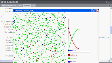 Cellular automaton - Michaelis-Menten kinetics