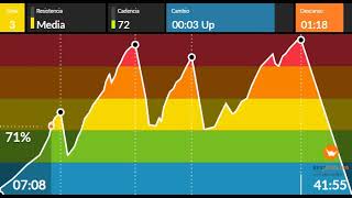 Ciclo indoor , spinning Latino Abril 2022