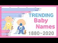 Most Popular Baby Names 1880~2020