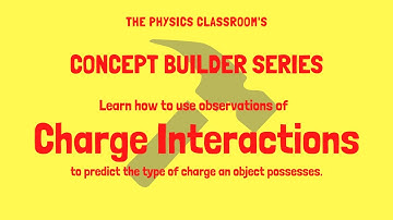 Charge Interactions Concept Builder Video