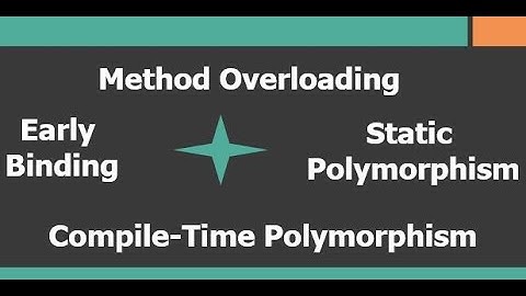 What is polymorphism in Java? | Types and its all similar alias | Tricky Interview Question | OOPS