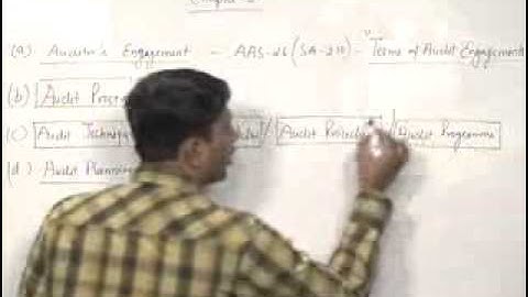 IPCC AUDITING- PREPARATION OF AUDIT & INTERNAL CONTROL Lecture-2(Group 2)