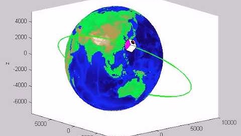 Orbiting Satellite around Earth Matlab Animation