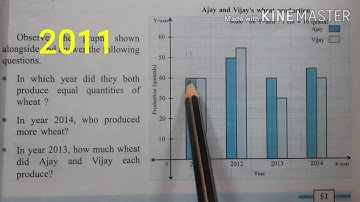 7th Maths - Joint Bar Graphs : Part 1