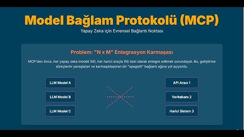Model Context Protocol - MCP  Nedir?