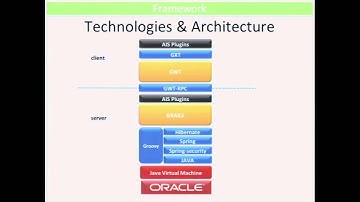 A Common Development Framework: From JSP to GSP at CERN