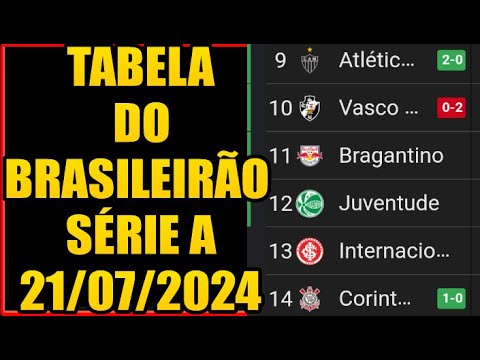 TABELA DO BRASILEIRÃO
