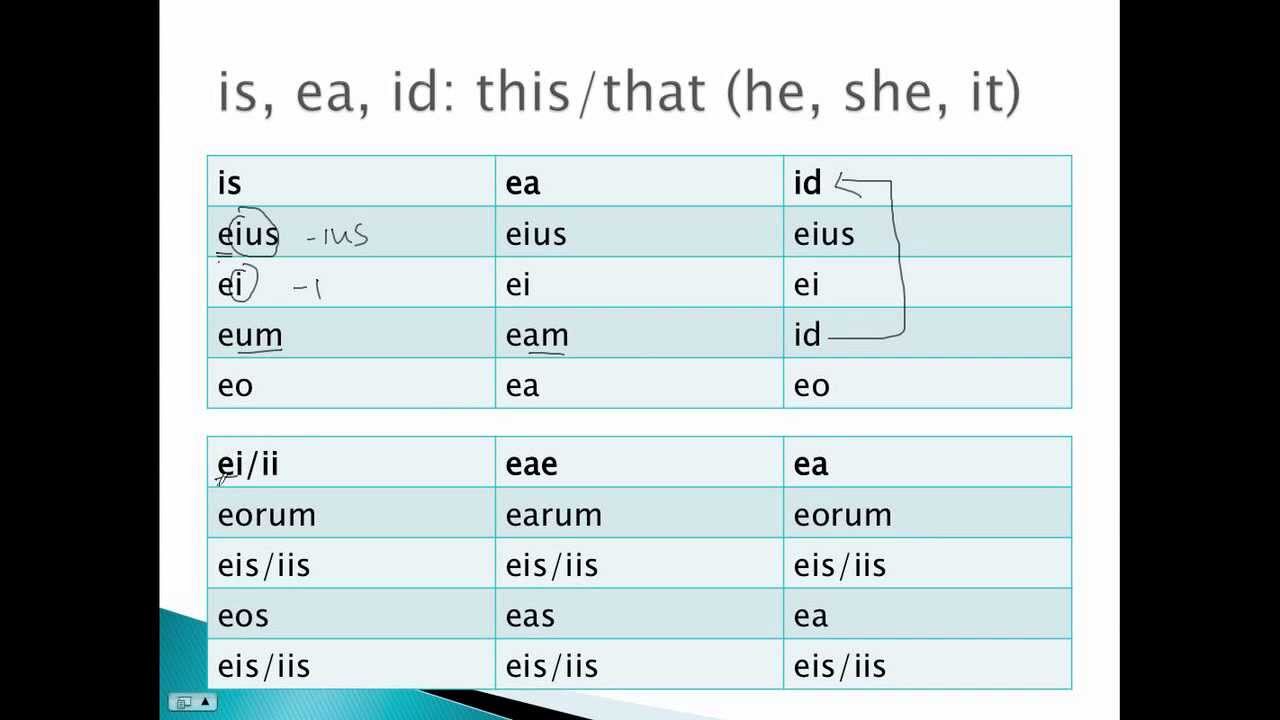 Is Ea Id Chart