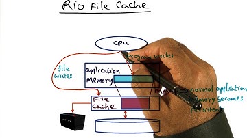 Rio File Cache - Georgia Tech - Advanced Operating Systems