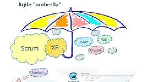 Agile căn bản - Bài 3: Tìm hiểu một triết lý phát triển phần mềm hiện đại