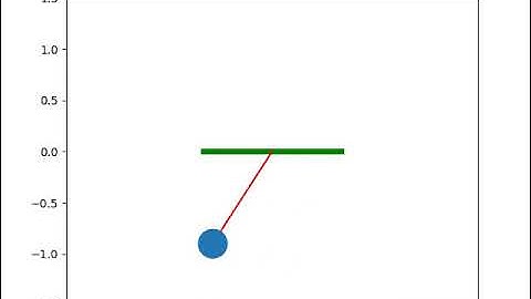 SIMPLE PENDULUM ANIMATED VIDEO SOLVED USING PYTHON