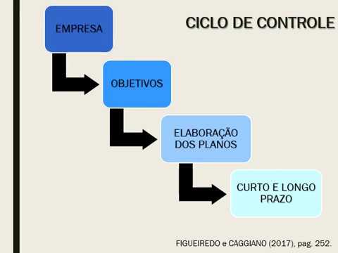 Vídeo: Diferença Entre Orçamento E Controle Orçamentário