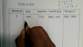 Multiplication algorithm in computer architecture in Tamil/CA problems