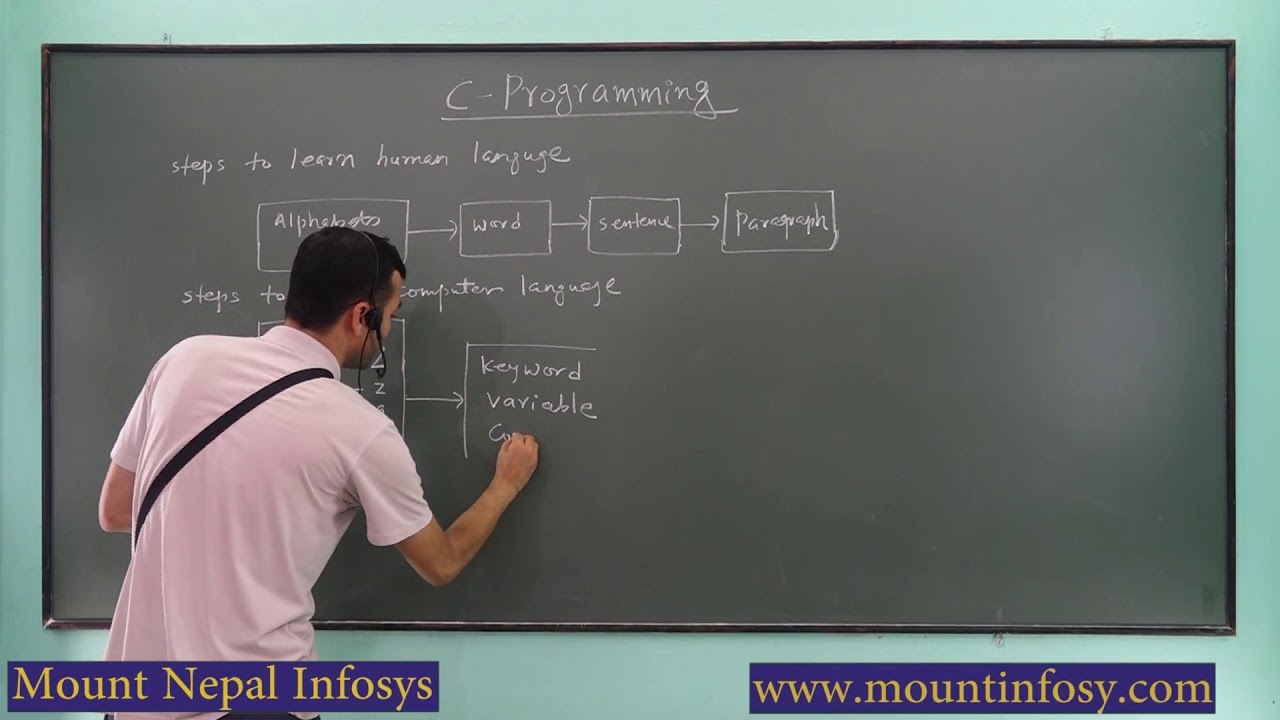 1 Introduction to Programming in Nepali - YouTube