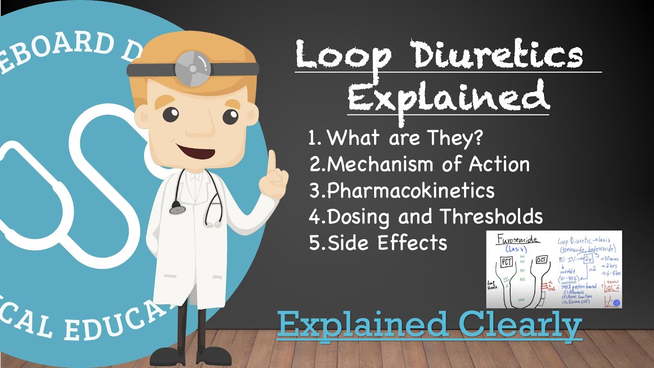 Loop Diuretic Basics- Mechanism, Bioavailability (IV:PO), Threshold, Side Effect | Clinical Medicine