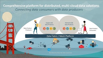 5分でわかるGoldenGateプラットフォーム入門