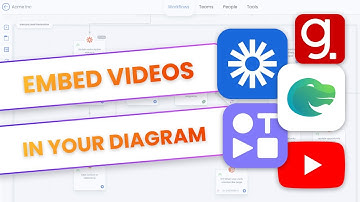 Easy Guide To Embedding Videos In Your Process Documentation
