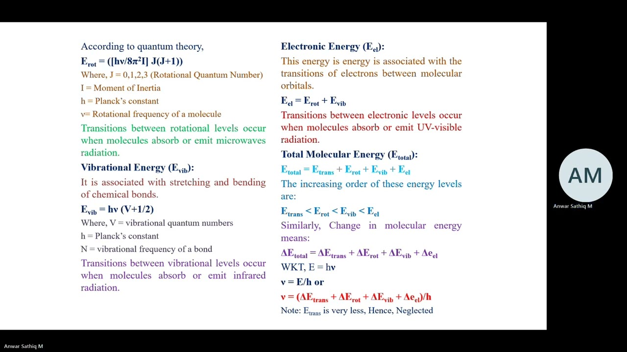 Quantization of Different forms of Molecular Energy levels and Molecular Spectra