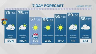 FORECAST: Record warmth this weekend