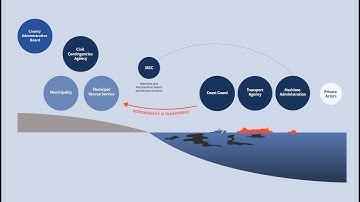 MARCO POLO - Grounding in Hanö bay