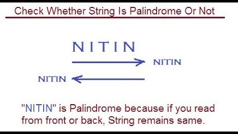 Java Interview Programs | String Palindrome |