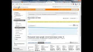 Учимся как настраивать Google Analytics - видеоурок #3 Учимся как настраивать Google Analytics - видеоурок #3