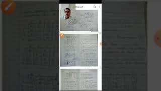 Famous Assignment model# non- square matrix# Hungarian method Profile
